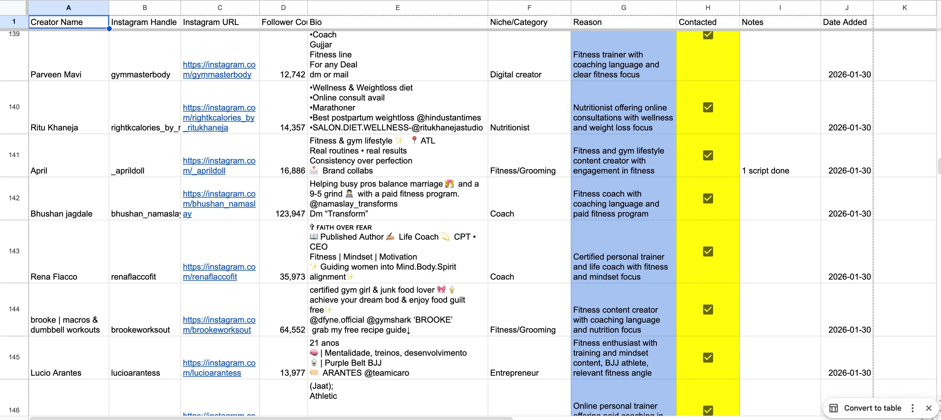 Qualified leads spreadsheet with creator data
